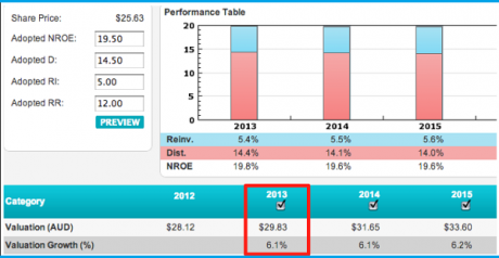 Graph for Banking on growth